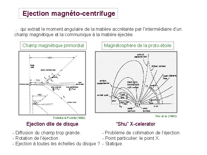 Ejection magnéto-centrifuge … qui extrait le moment angulaire de la matière accrétante par l’intermédiaire
