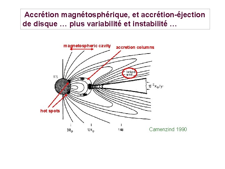 Accrétion magnétosphérique, et accrétion-éjection de disque … plus variabilité et instabilité … magnetospheric cavity