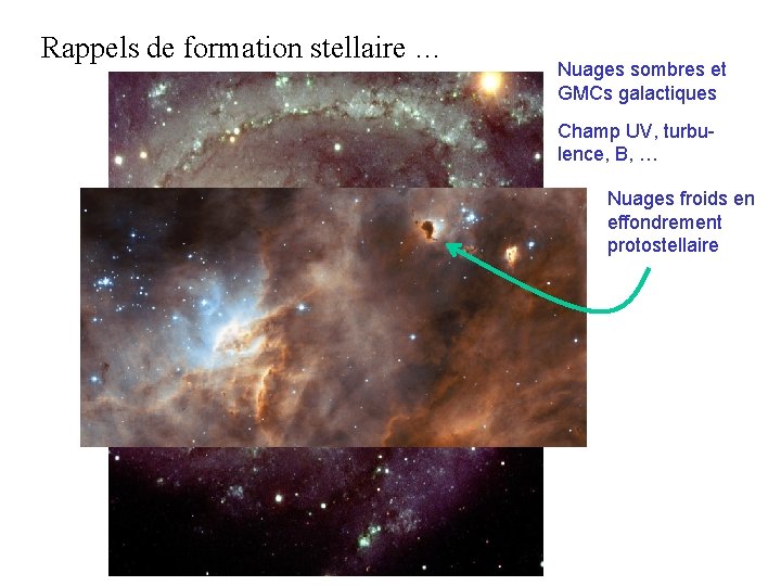 Rappels de formation stellaire … Nuages sombres et GMCs galactiques Champ UV, turbulence, B,