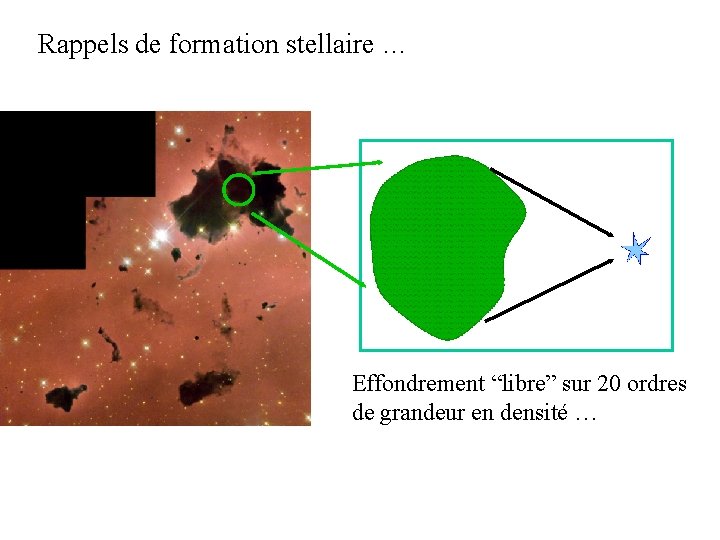 Rappels de formation stellaire … Effondrement “libre” sur 20 ordres de grandeur en densité