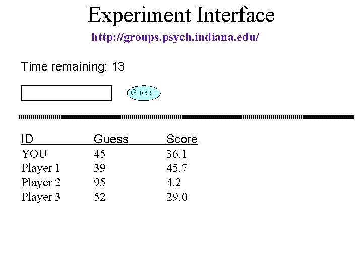 Experiment Interface http: //groups. psych. indiana. edu/ Time remaining: 13 Guess! ID YOU Player