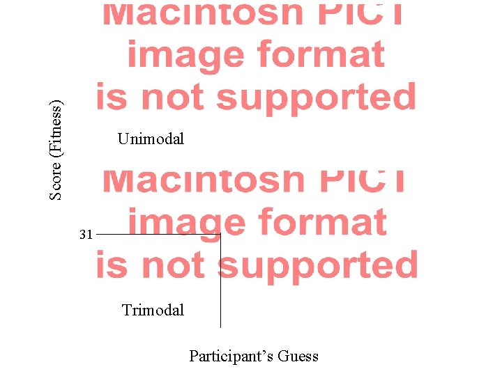 Score (Fitness) Unimodal 31 Trimodal Participant’s Guess 