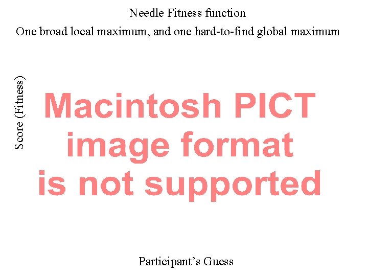 Needle Fitness function One broad local maximum, and one hard-to-find global maximum Score (Fitness)