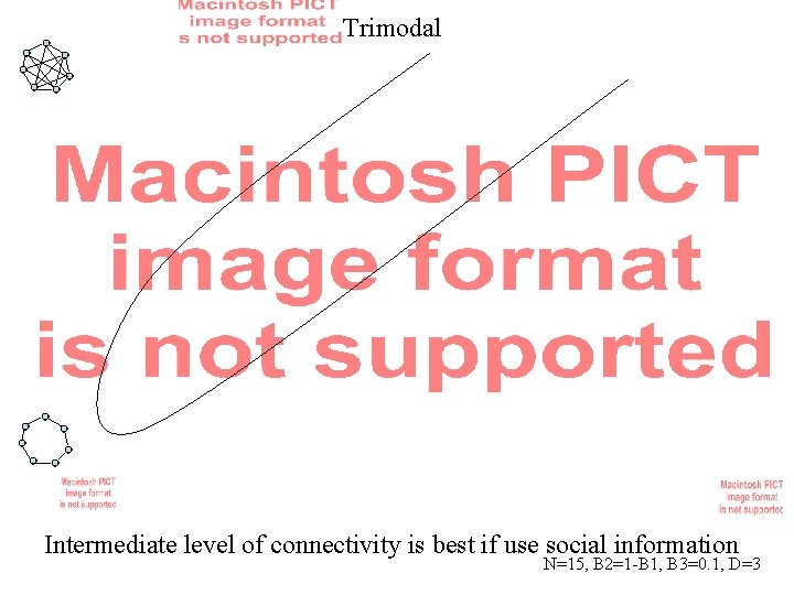 Trimodal Intermediate level of connectivity is best if use social information N=15, B 2=1