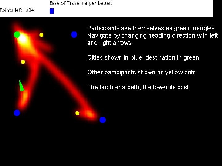 Participants see themselves as green triangles. Navigate by changing heading direction with left and