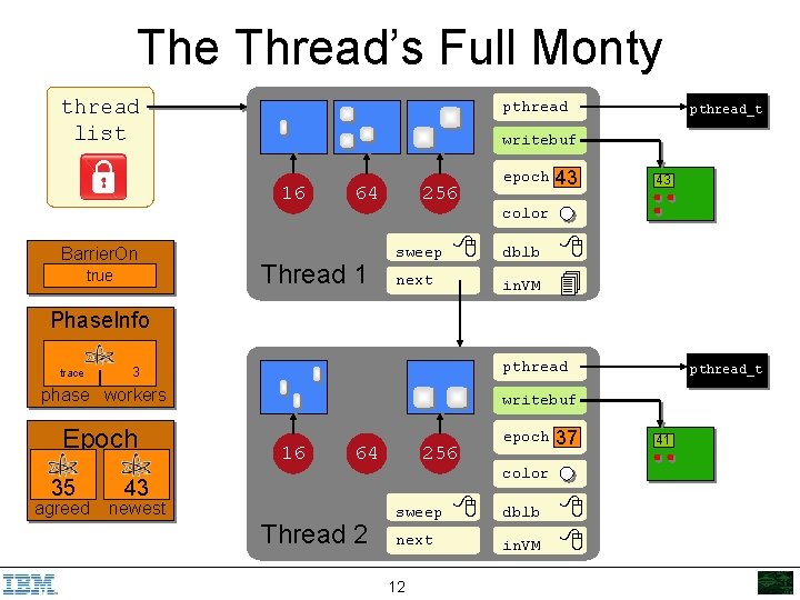 The Thread’s Full Monty thread list pthread writebuf 16 Barrier. On true pthread_t 64