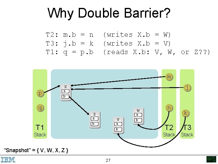 Why Double Barrier? T 2: m. b = n T 3: j. b =