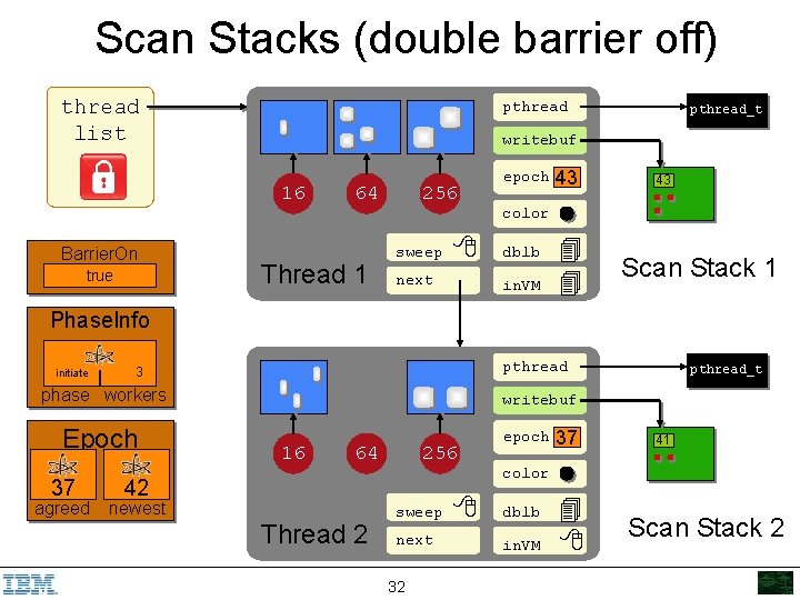 Scan Stacks (double barrier off) thread list pthread writebuf 16 Barrier. On true pthread_t