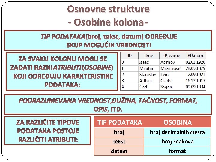 Osnovne strukture - Osobine kolona TIP PODATAKA ATRIBUTI TIP PODATAKA OSOBINA broj decimalnih mesta