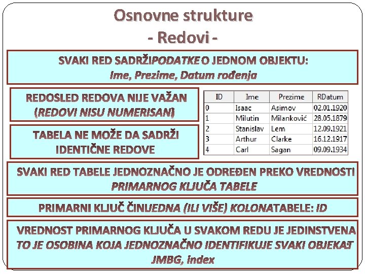 Osnovne strukture - Redovi PODATKE PRIMARNOG KLJUČA TABELE TO JE OSOBINA KOJA JEDNOZNAČNO IDENTIFIKUJE