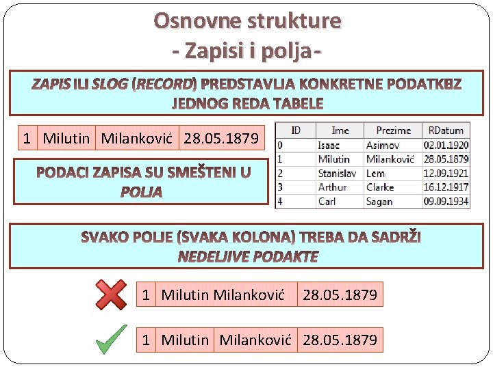 Osnovne strukture - Zapisi i polja ZAPIS SLOG 1 Milutin Milanković 28. 05. 1879