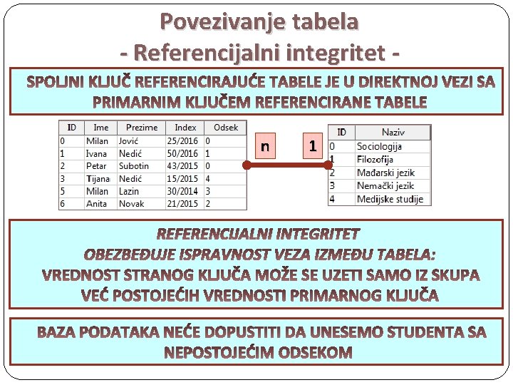 Povezivanje tabela - Referencijalni integritet - n 1 REFERENCIJALNI INTEGRITET BAZA PODATAKA NEĆE DOPUSTITI