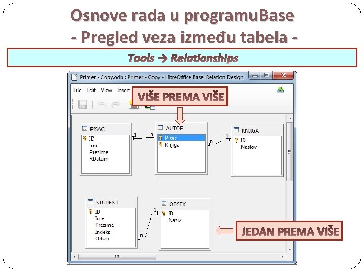 Osnove rada u programu. Base - Pregled veza između tabela Tools → Relationships VIŠE