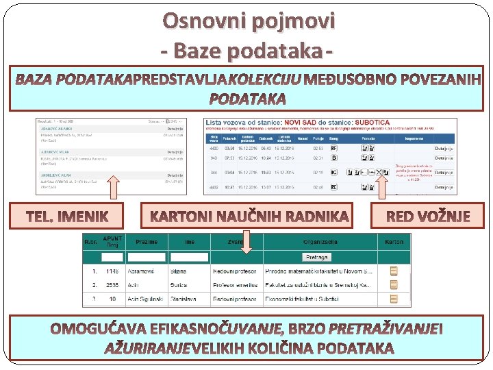 Osnovni pojmovi - Baze podataka BAZA PODATAKA TEL. IMENIK KOLEKCIJU PODATAKA KARTONI NAUČNIH RADNIKA