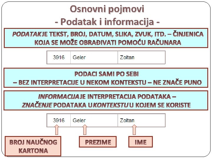 Osnovni pojmovi - Podatak i informacija PODATAK INFORMACIJA BROJ NAUČNOG KARTONA PREZIME 