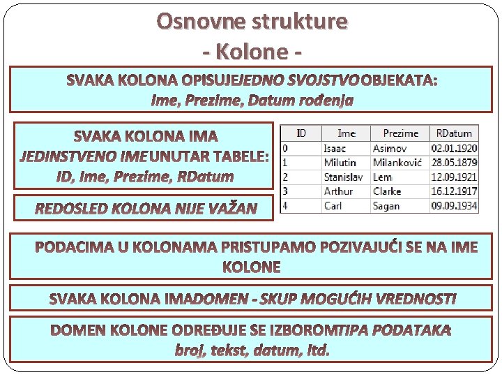 Osnovne strukture - Kolone JEDNO SVOJSTVO JEDINSTVENO IME REDOSLED KOLONA NIJE VAŽAN DOMEN TIPA