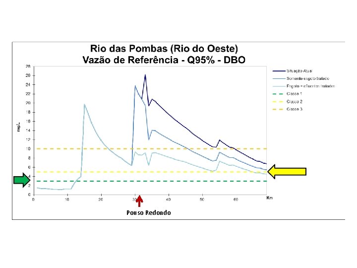 Pouso Redondo 
