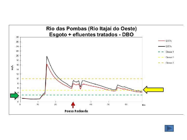 Pouso Redondo 