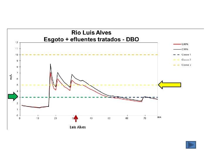 Luis Alves 