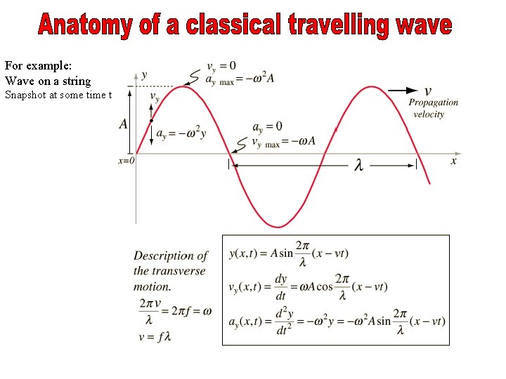 For example: Wave on a string Snapshot at some time t 
