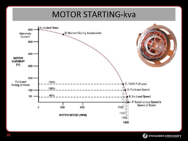 MOTOR STARTING-kva 16 