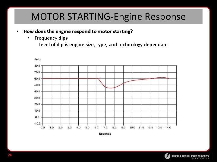 MOTOR STARTING-Engine Response • How does the engine respond to motor starting? • Frequency