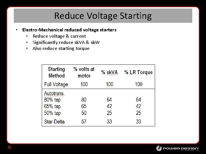 Reduce Voltage Starting • Electro-Mechanical reduced voltage starters • Reduce voltage & current •