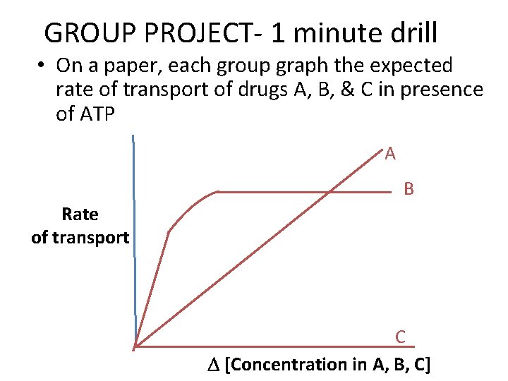GROUP PROJECT- 1 minute drill • On a paper, each group graph the expected