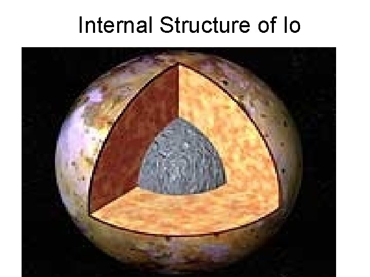 Internal Structure of Io 