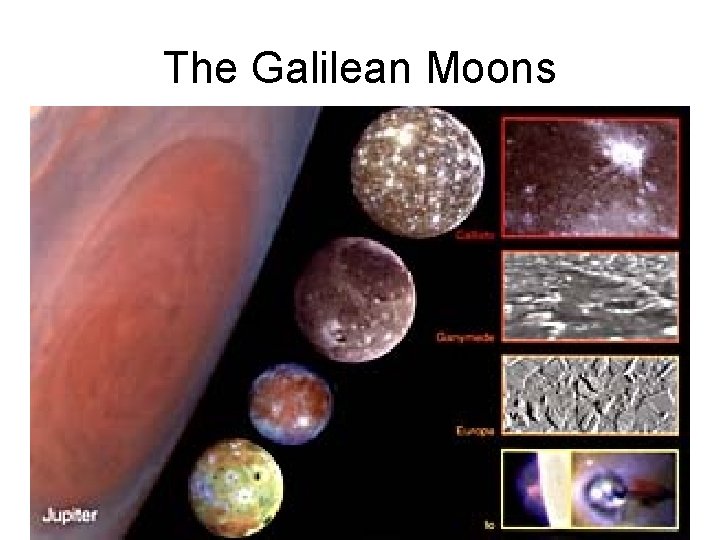 The Galilean Moons 
