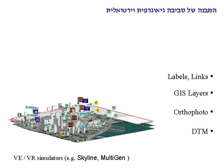  המבנה של סביבה גיאוגרפית וירטואלית Labels, Links • GIS Layers • Orthophoto •