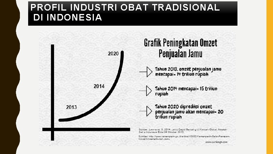 PROFIL INDUSTRI OBAT TRADISIONAL DI INDONESIA 