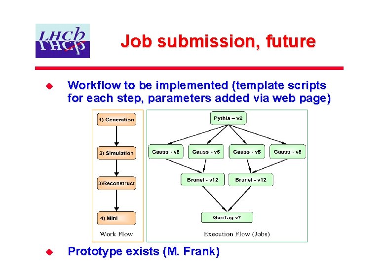 Job submission, future u Workflow to be implemented (template scripts for each step, parameters