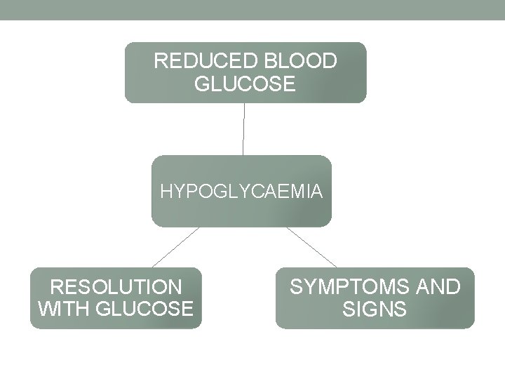 REDUCED BLOOD GLUCOSE HYPOGLYCAEMIA RESOLUTION WITH GLUCOSE SYMPTOMS AND SIGNS 
