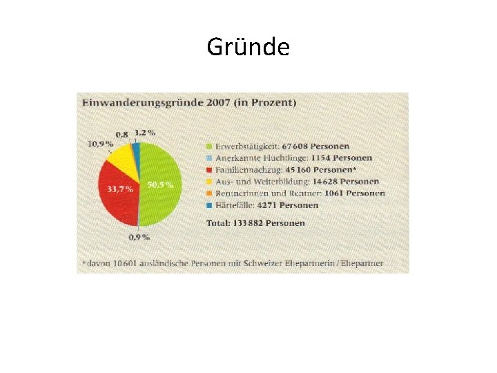 Gründe 