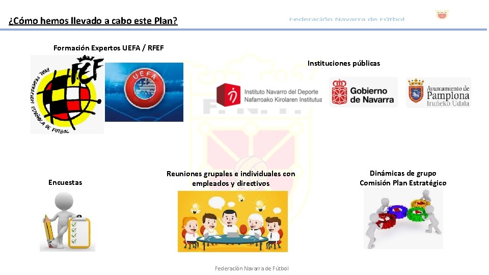 ¿Cómo hemos llevado a cabo este Plan? Formación Expertos UEFA / RFEF Instituciones públicas