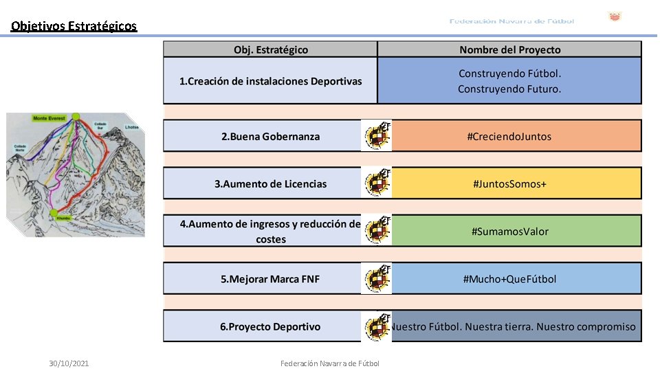 Objetivos Estratégicos 30/10/2021 Federación Navarra de Fútbol 