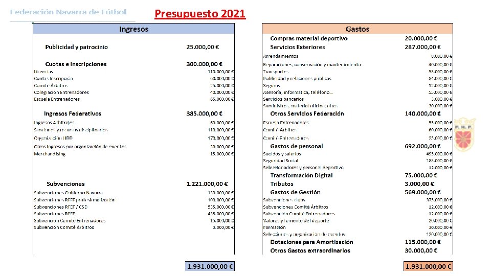 Presupuesto 2021 