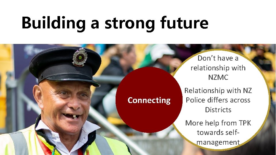 Building a strong future Don’t have a relationship with NZMC Connecting Relationship with NZ