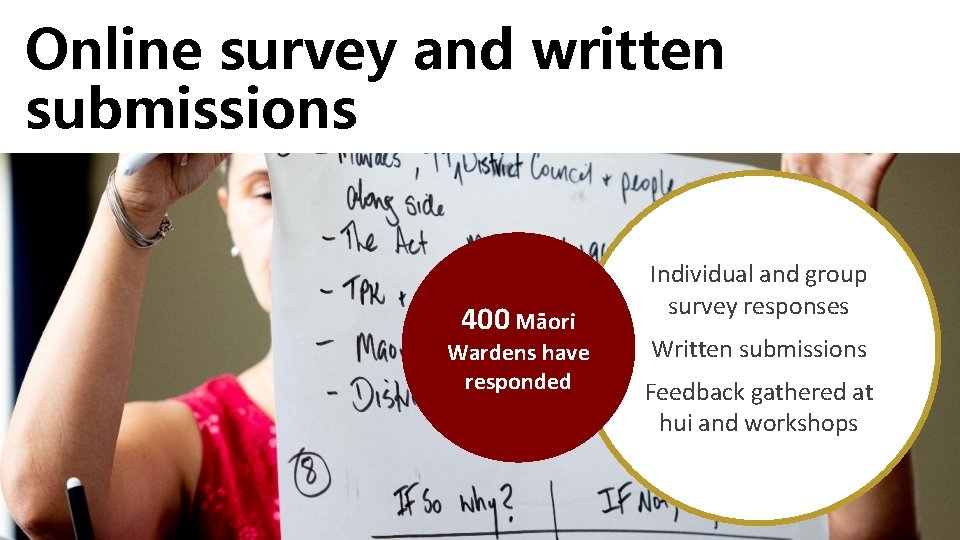 Online survey and written submissions 400 Māori Wardens have responded Individual and group survey