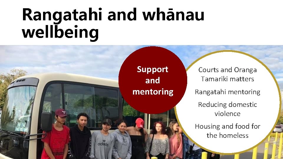 Rangatahi and whānau wellbeing Support and mentoring Courts and Oranga Tamariki matters Rangatahi mentoring