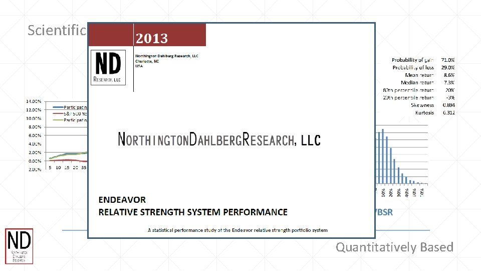 Scientific Method Applied Endeavor VBSR Quantitatively Based 