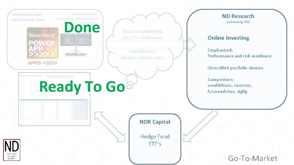 Meta. Swing Suite ND Research Tools Thomson Reuters, Bloomberg, Market Analyst, Trade. Station Done