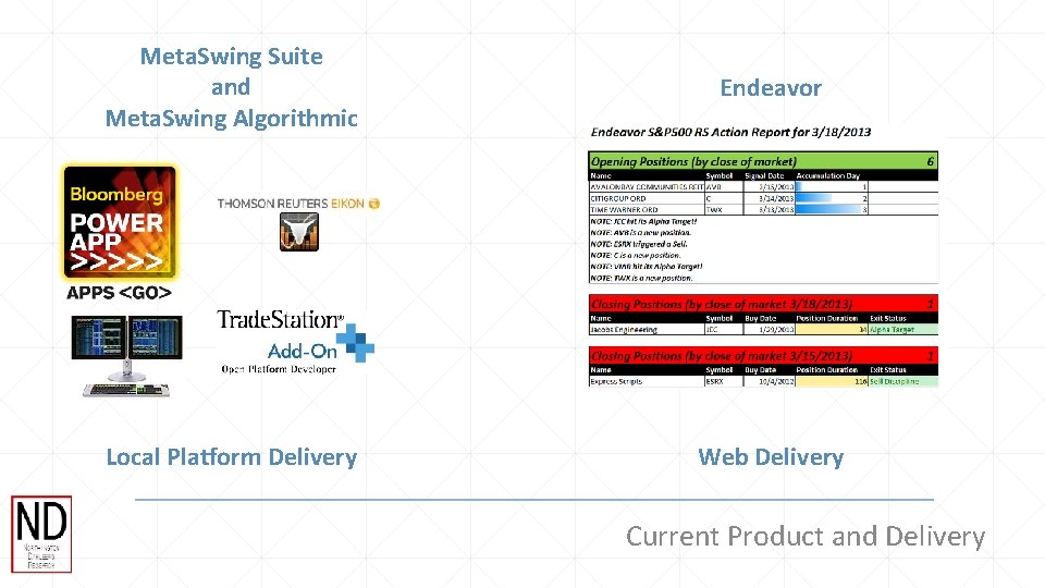 Meta. Swing Suite and Meta. Swing Algorithmic Endeavor Local Platform Delivery Web Delivery Current