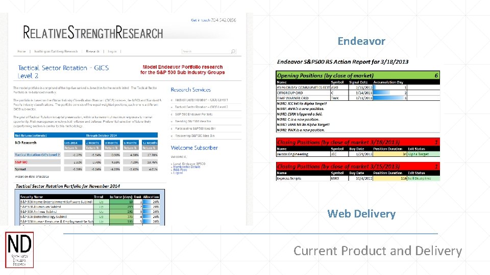 Meta. Swing Suite and Meta. Swing Algorithmic Endeavor Local Platform Delivery Web Delivery Current