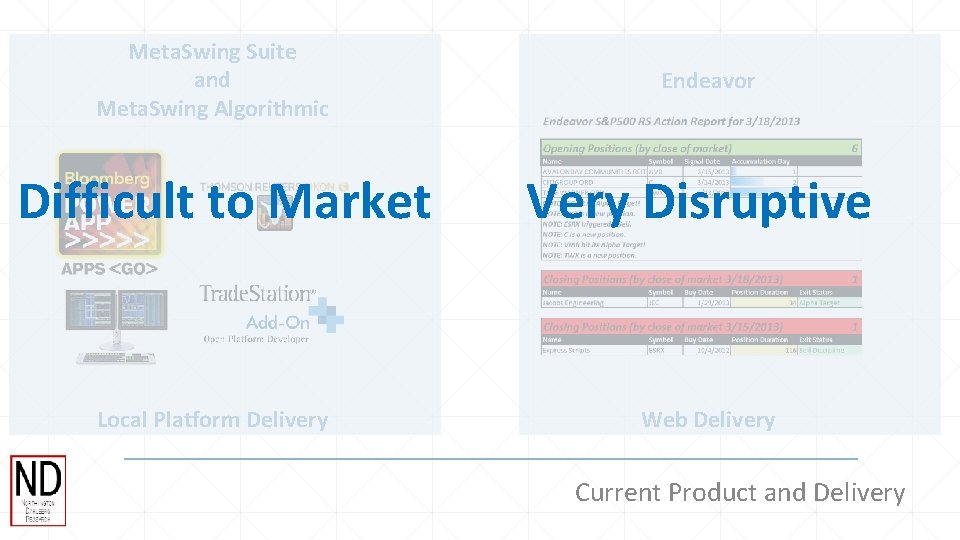 Meta. Swing Suite and Meta. Swing Algorithmic Difficult to Market Local Platform Delivery Endeavor