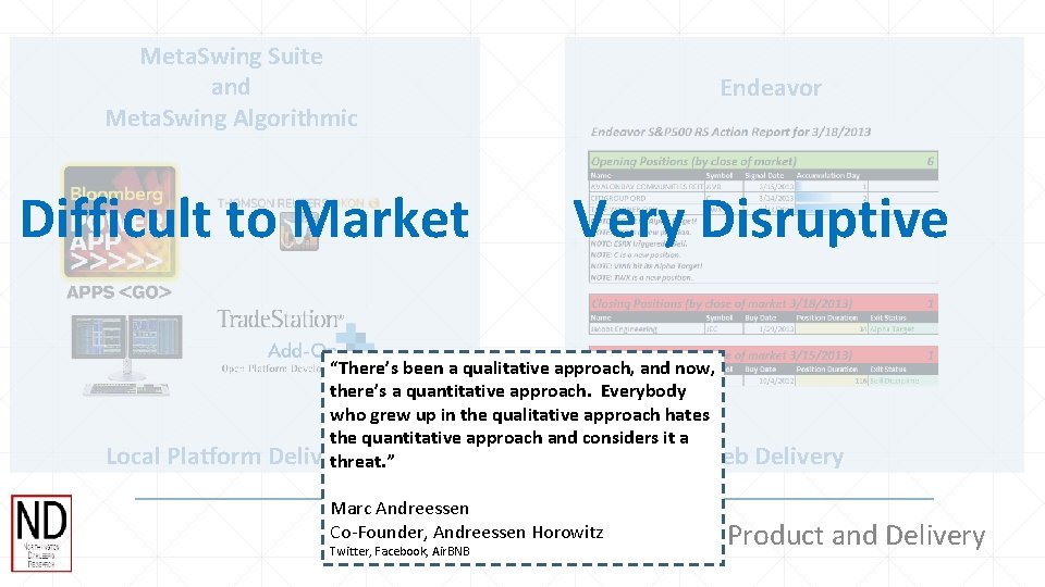 Meta. Swing Suite and Meta. Swing Algorithmic Difficult to Market Local Platform Endeavor Very