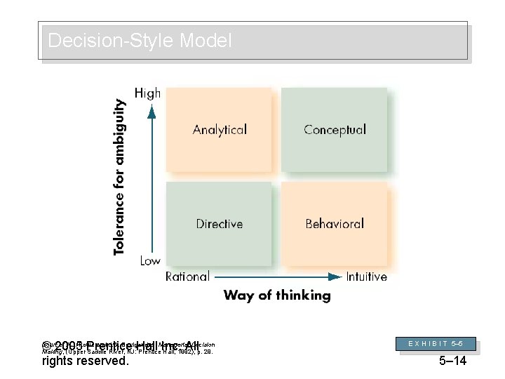 Decision-Style Model Source: A. J. Rowe and J. D. Boulgarides, Managerial Decision © 2005