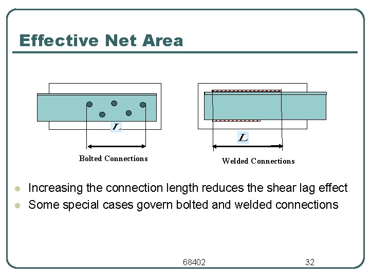 Effective Net Area Bolted Connections l l Welded Connections Increasing the connection length reduces