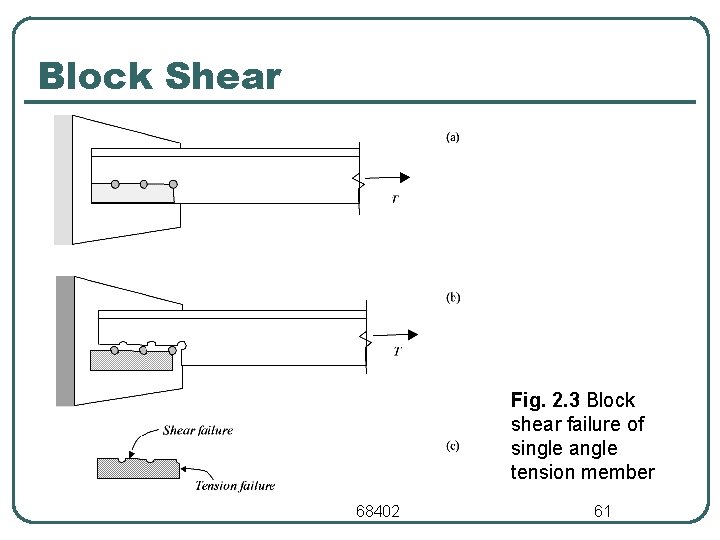 Block Shear Fig. 2. 3 Block shear failure of single angle tension member 68402